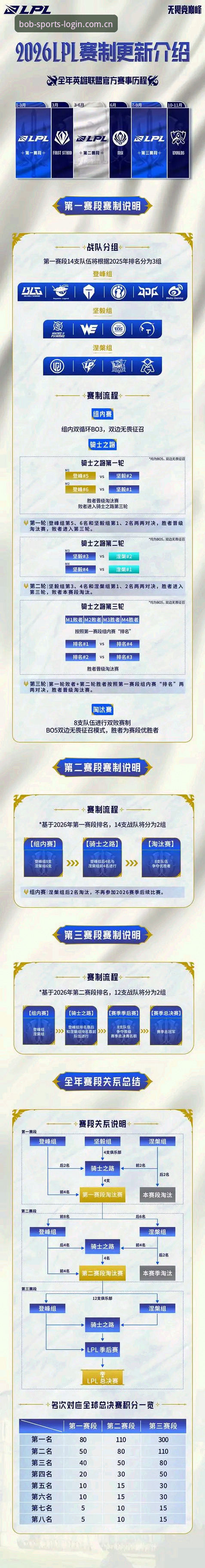 bob半岛苹果版 2026意甲都灵德比观赛操作教程:如何通过bob体育平台2026版全程追踪焦点战